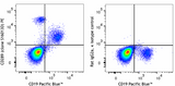 PE anti-human CD289 (TLR9)