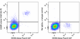 PE anti-human CD289 (TLR9)