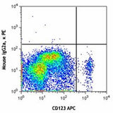 PE anti-human CD303 (BDCA-2)