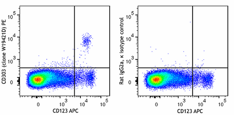 PE anti-human CD303 (BDCA-2)