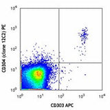 PE anti-human CD304 (Neuropilin-1)