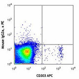 PE anti-human CD304 (Neuropilin-1)