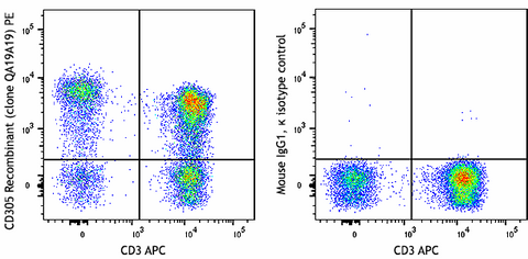 PE anti-human CD305 Recombinant