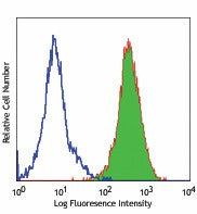 PE anti-human CD318 (CDCP1)