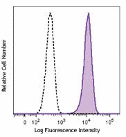 PE anti-human CD323 (JAM3)