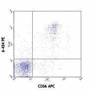 PE anti-human CD328 (Siglec-7)