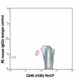 PE anti-human CD34