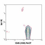 PE anti-human CD34