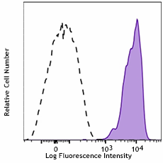 PE anti-human CD352 (NTB-A)