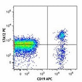 PE anti-human CD360 (IL-21R)