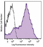 PE anti-human CD38