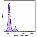 PE anti-human CD4