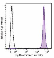 PE anti-human CD45