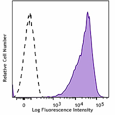 PE anti-human CD59 Recombinant