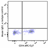 PE anti-human CD86