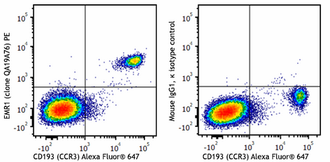 PE anti-human EMR1 Recombinant