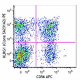 PE anti-human KLRG1 (MAFA)