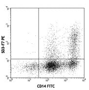 PE anti-human MCP-1