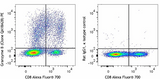 PE anti-human/mouse Granzyme B Recombinant