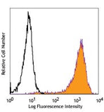 PE anti-human Notch 2