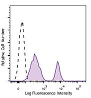 PE anti-human TACSTD2 (TROP2)