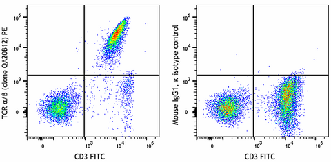 PE anti-human TCR α/β Recombinant