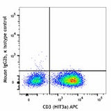 PE anti-human TCR Vβ8