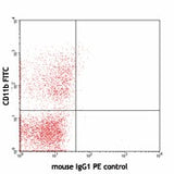 PE anti-mouse CD64 (FcγRI)