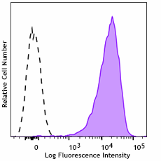 PE anti-mouse CD69 Recombinant