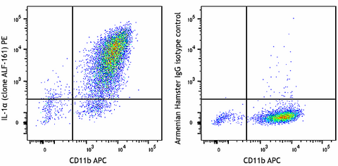 PE anti-mouse IL-1α