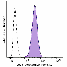 PE anti-mouse Integrin αVβ6
