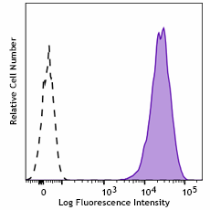 PE anti-mouse Integrin αVβ8