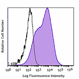 PE anti-mouse Ly-6A/E (Sca-1) Recombinant