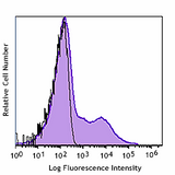 PE anti-mouse Ly-6A/E (Sca-1) Recombinant