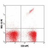 PE anti-mouse TCR Vβ11