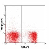 PE anti-mouse TCR Vβ11