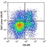 PE anti-mouse TIGIT (Vstm3)