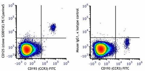 PE/Cyanine5 anti-human CD125 (IL-5Rα)