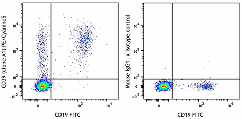 PE/Cyanine5 anti-human CD39