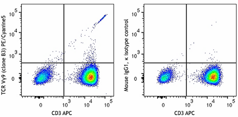 PE/Cyanine5 anti-human TCR Vγ9