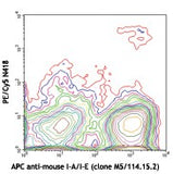 PE/Cyanine5 anti-mouse CD11c