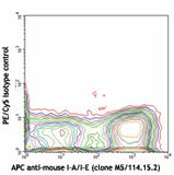 PE/Cyanine5 anti-mouse CD11c