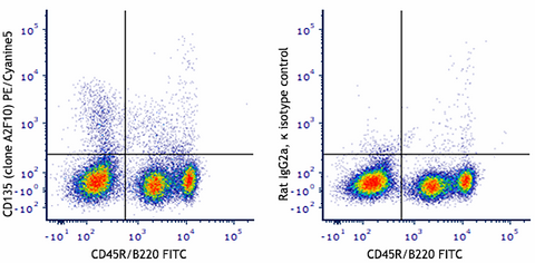 PE/Cyanine5 anti-mouse CD135