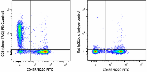 PE/Cyanine5 anti-mouse CD3