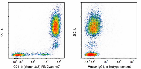 PE/Cyanine7 anti-human CD11b