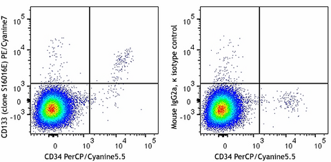 PE/Cyanine7 anti-human CD133