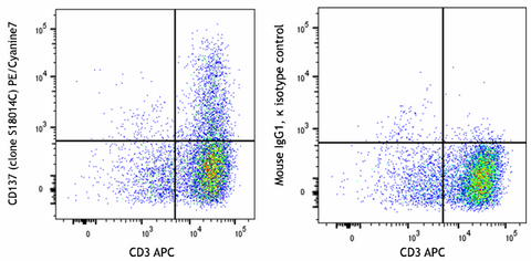 PE/Cyanine7 anti-human CD137 (4-1BB)