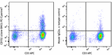 PE/Cyanine7 anti-human CD152 (CTLA-4)