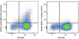 PE/Cyanine7 anti-human CD152 (CTLA-4)