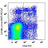 PE/Cyanine7 anti-human CD158b/j (KIR2DL2/L3/S2)